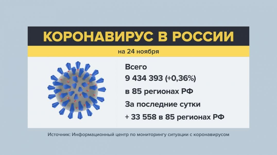 ⁣Последняя информация о коронавирусе в России на 24 ноября 2021