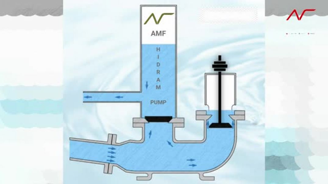 анимация за това как работи хидравличната помпа с вертикален клапан
