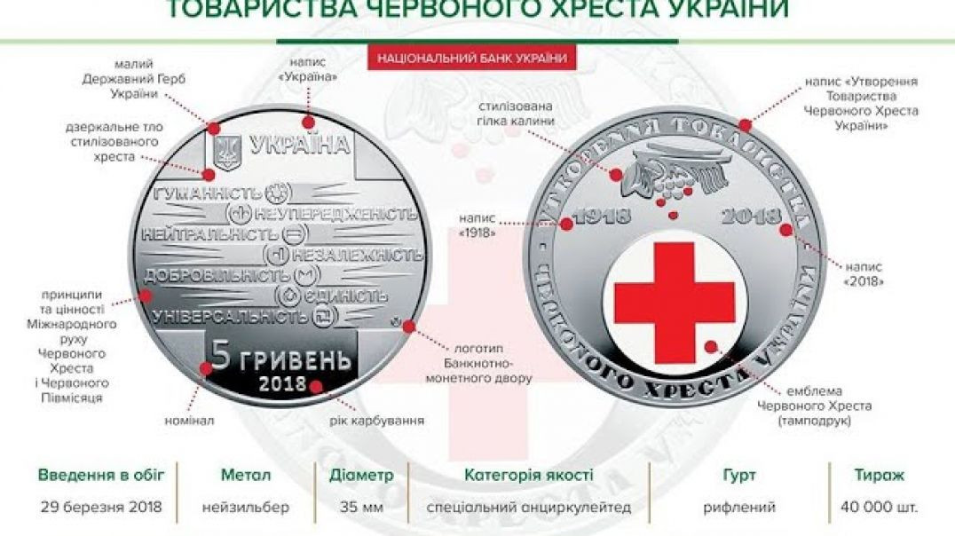 Образования Красного креста. Монета Красный крест. Монета общества Красного креста
