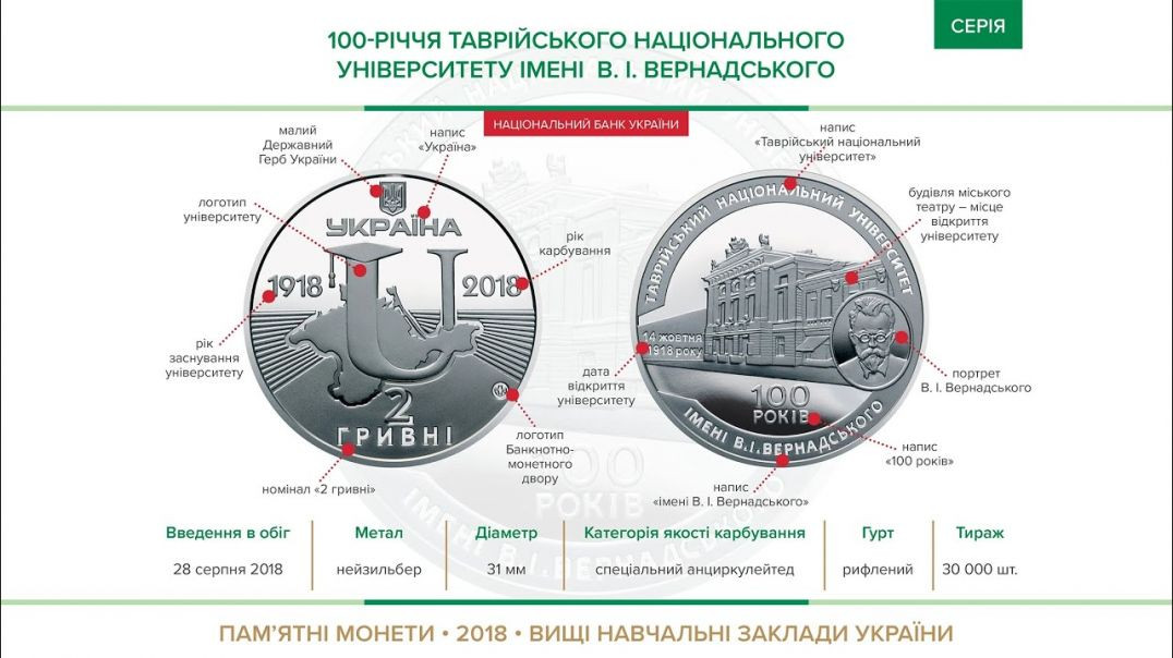 Юбилейная монета 100 лет Таврийского Национального Университету В