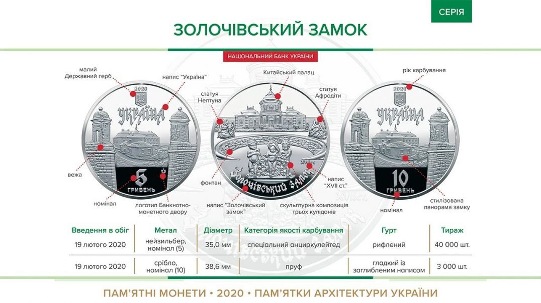 Монета Золочевский замок / Видео обзоры монеты НБУ / Монеты Украины
